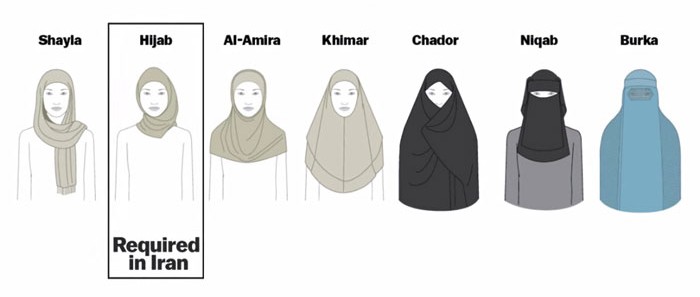 Typy islamského oblečenia