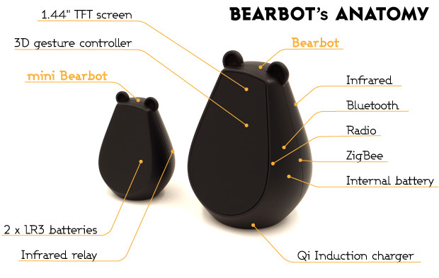 bearbot